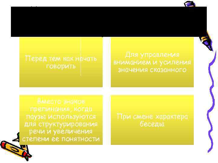 Использование пауз полезно для инициатора беседы в следующем ряде случаев: Перед тем как начать