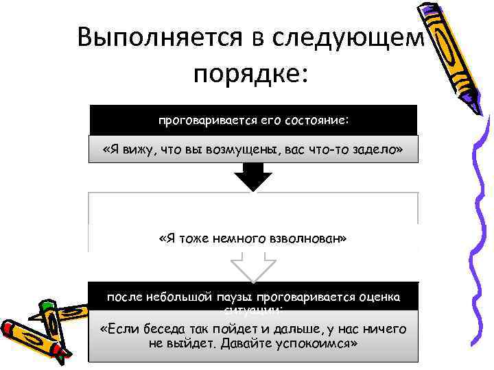 Выполняется в следующем порядке: проговаривается его состояние: «Я вижу, что вы возмущены, вас что-то