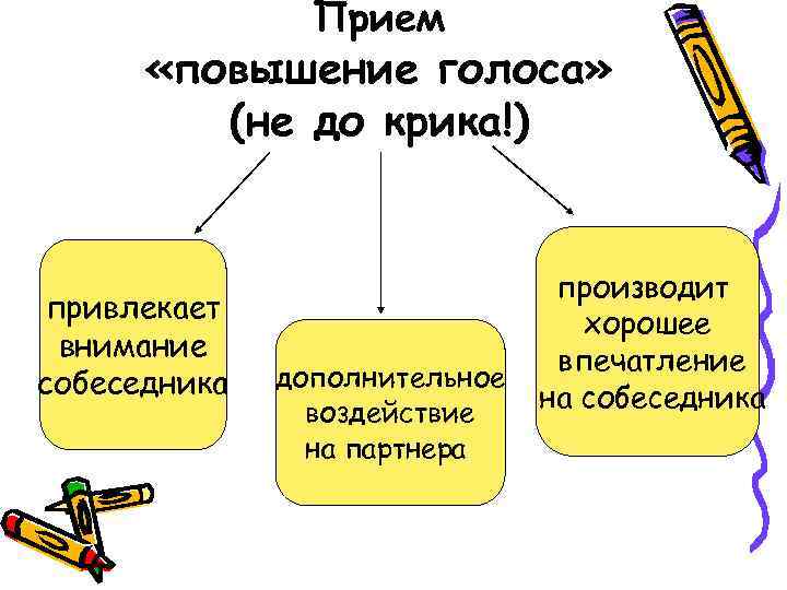 Прием «повышение голоса» (не до крика!) привлекает внимание собеседника дополнительное воздействие на партнера производит