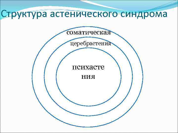 Структура астенического синдрома соматическая церебрастения психасте ния 