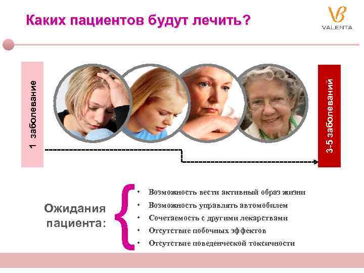 1 заболевание 3 -5 заболеваний Каких пациентов будут лечить? Ожидания пациента: { • Возможность