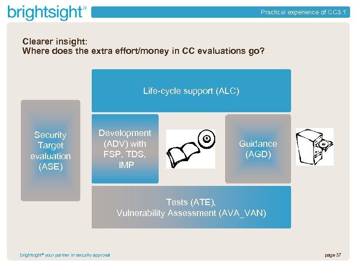 Practical experience of CC 3. 1 Clearer insight: Where does the extra effort/money in