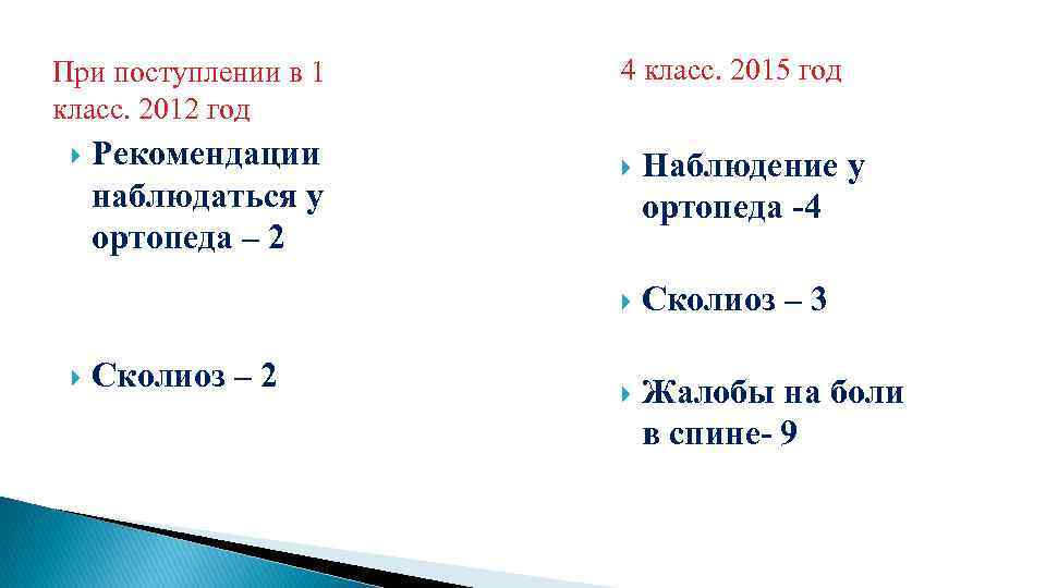При поступлении в 1 класс. 2012 год Рекомендации наблюдаться у ортопеда – 2 4