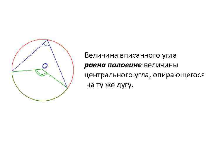 Угол опирающийся на радиус вписанной окружности. Величина вписанного угла равна. Величина вписанного угла равна половине. Вписанный угол равен половине центрального угла. Центральный угол опирающийся на дугу.