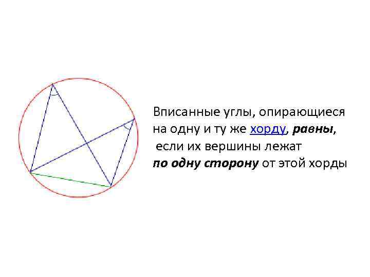 Вписанный угол опирающийся на хорду