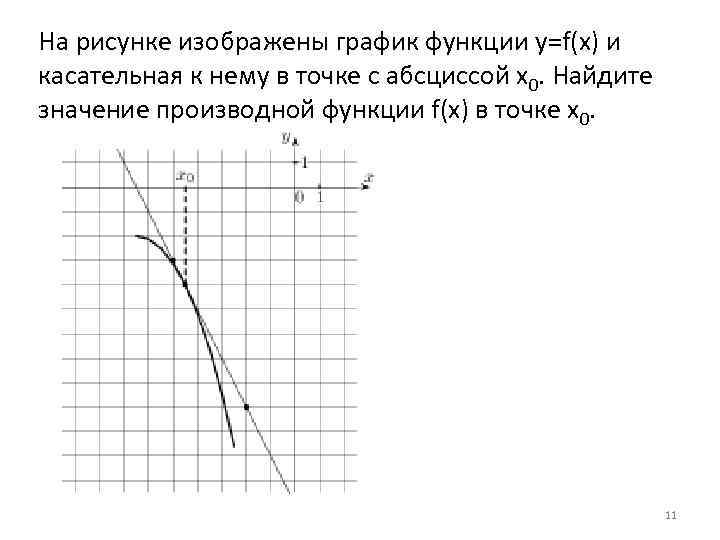 На рисунке изображена касательная. График функции y f(x) и касательная к нему. На рисунке изображены график функции функции y=f(x). Касательная к графику функции в точке с абсциссой. Касательная к графику в точке с абсциссой.