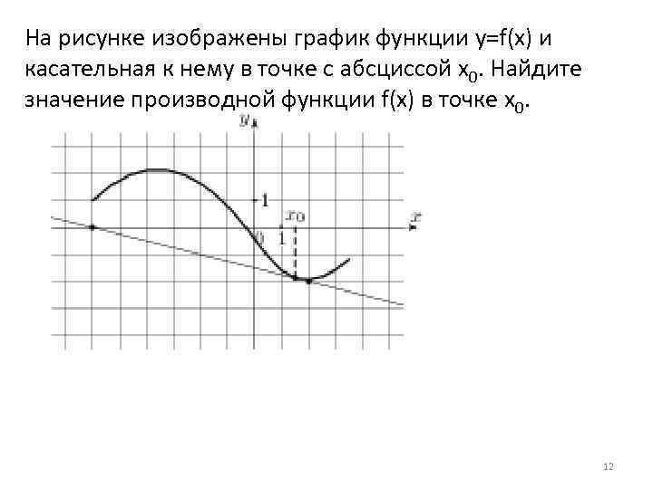 На рисунке изображен график y fx. График функции и касательная к нему. График функции и касательная к нему в точке с абсциссой x0. Касательная к нему в точке с абсциссой x0. Касательная к графику функции рисунок.