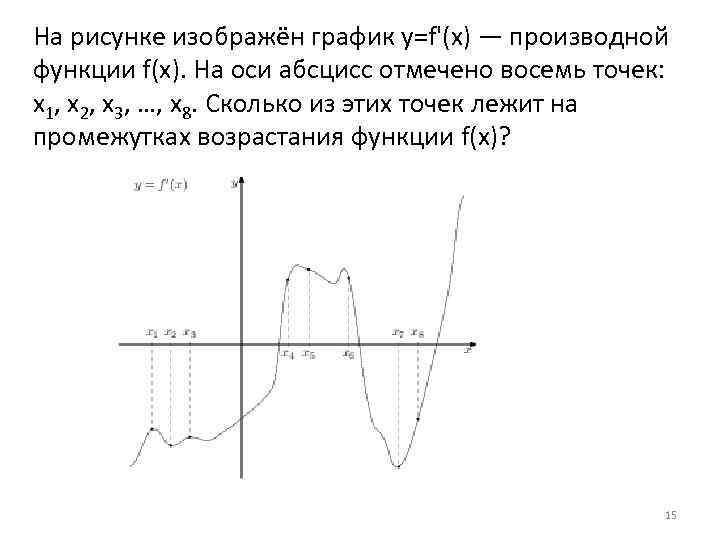 Какие из точек расположены на оси абсцисс. На рисунке изоьражен график функций y=FX на оси абсцисс. На рисунке изображен график функции y f x на оси абсцисс отмечены. Точки возрастания функции на графике производной. Промежутки возрастания функции на графике производной.
