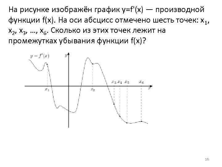 На рисунке изображен график функции y f x на оси абсцисс отмечены