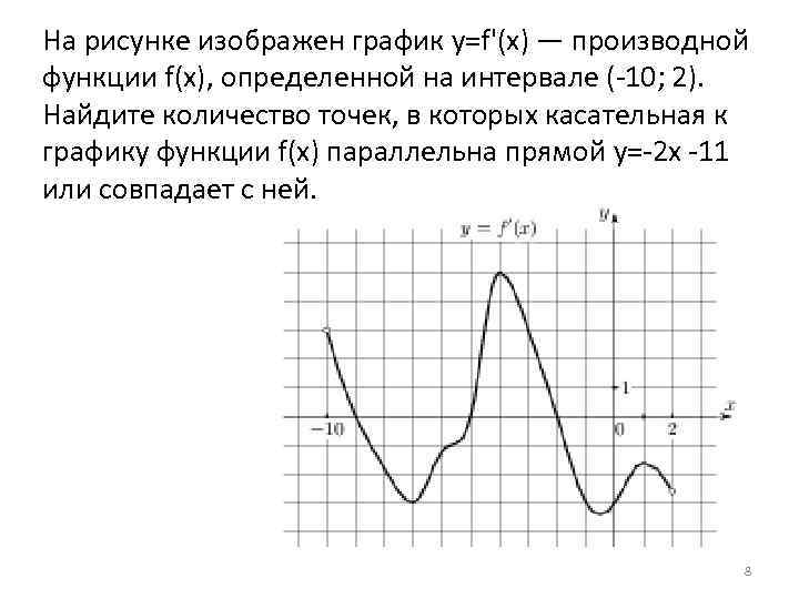На рисунке изображен график производной функции определенной на интервале 1 10