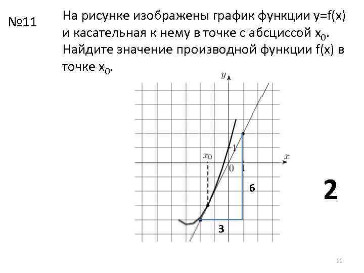 На рисунке изображен график игрек равен. График функции y f(x) и касательная к нему. На рисунке изображен график функции и касательная к нему. На рисунке изображен график функции и касательная в точке с абсциссой. На рисунке изображены график функции и касательная.