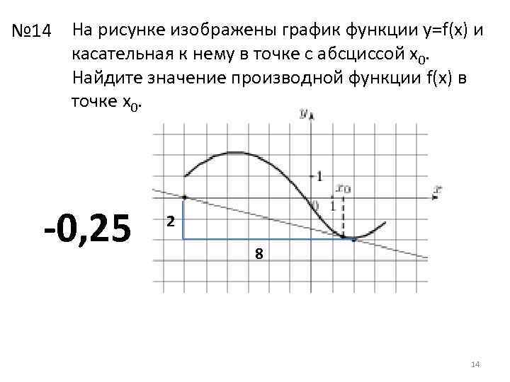 На рисунке 80 изображен график функции y f x и касательная к этому графику 3