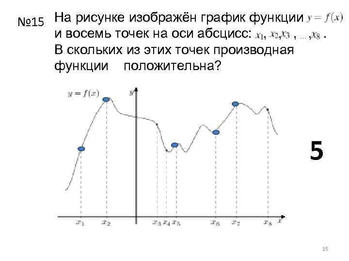 № 15 На рисунке изображён график функции и восемь точек на оси абсцисс: ,