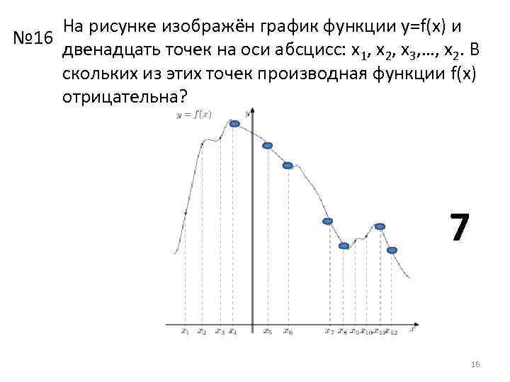 На рисунке изображен график функции y f x и восемь точек на оси абсцисс