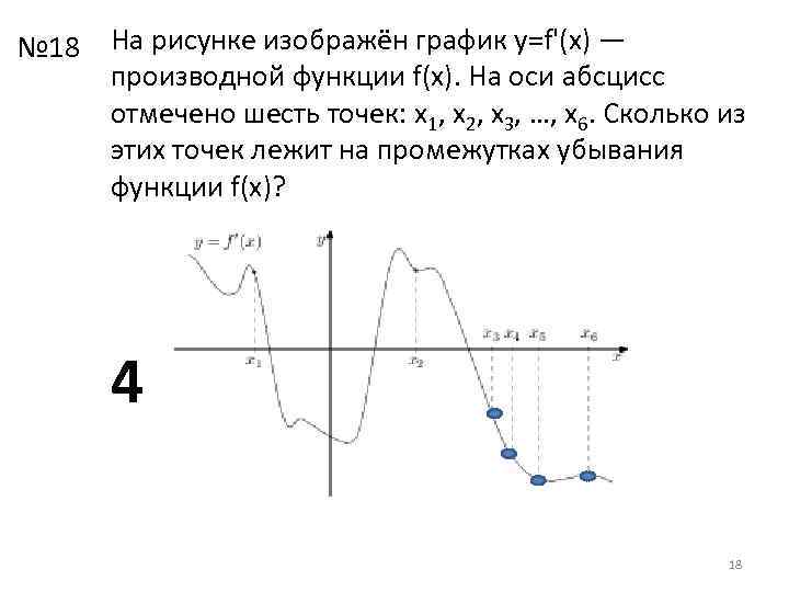 На рисунке изображен график функции f x и двенадцать точек оси абсцисс в скольких отрицательна