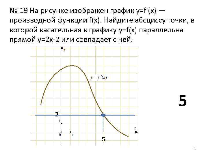 На рисунке изображены графики линейных функций которые пересекаются в точке а найдите