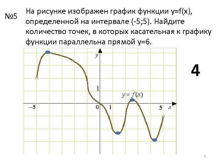 На рисунке изображен график функции f 5