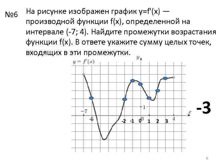 № 6 На рисунке изображен график y=f'(x) — производной функции f(x), определенной на интервале