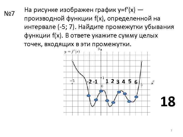 Точки убывания производной