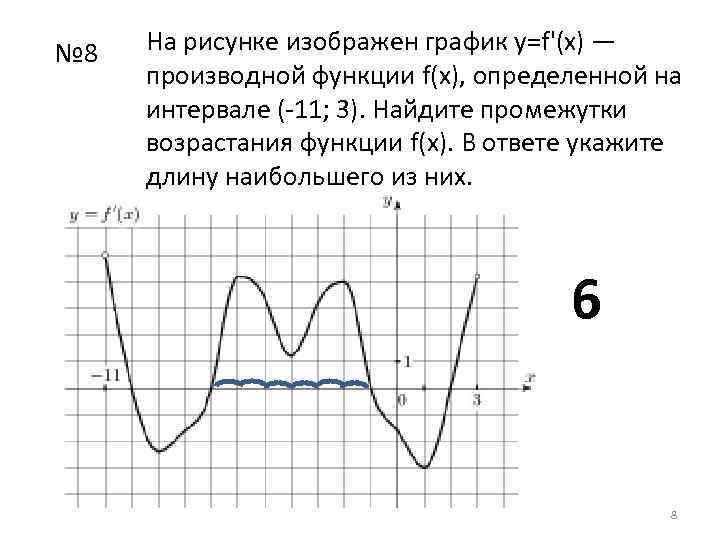 На рисунке изображен график loga x 2. Убывание функции на рисунке. Определить по графику производной возрастает или убывает функция. -8 3 Найдите промежутки возрастания функции. A5 укажите промежуток возрастания функции y=f(x) рис 43.