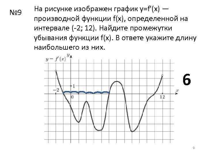 На рисунке изображен график производной функции определенной на интервале найдите промежутки убывания функции