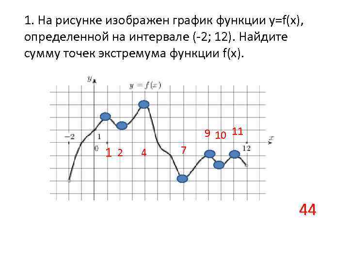 На рисунке изображен график функции найдите 10. График функции -2,12 сумму точек экстремума. На рисунке изображён график функции y f x определённой на интервале -2 12. Сумма точек экстремума функции. График функции сумма точек экстремума.