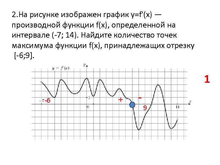 Рисунке изображен график функции найдите f 7. На рисунке изображен график производной. На рисунке изображен график производной функции. На рисунке изображенграфик произвт. На рисунке изображен график производной функции f x.