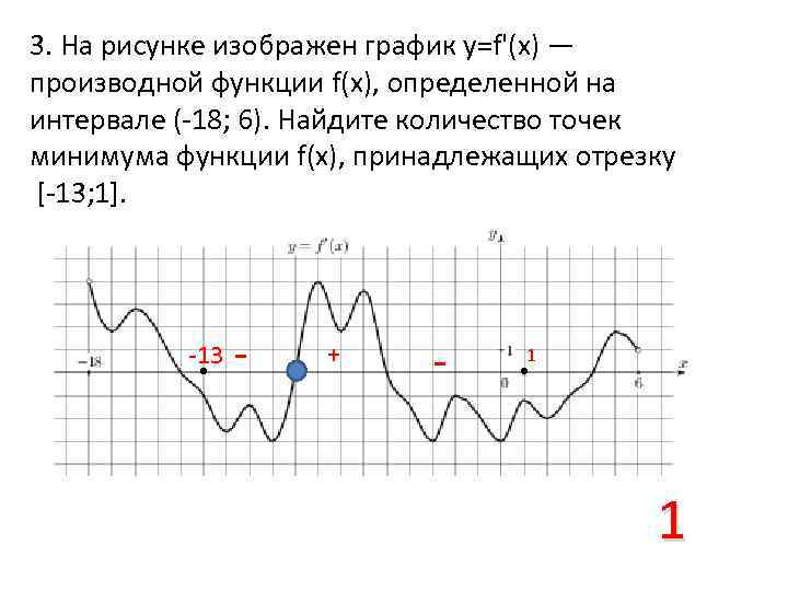 График производной функции определить точки минимума