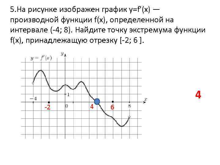 Отрицательные точки производной на графике