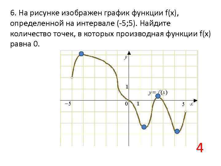 6. На рисунке изображен график функции f(x), определенной на интервале (-5; 5). Найдите количество