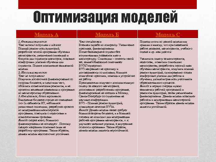 Оптимизация моделей Модель А Модель Б 1. Оптимистическое Что можно получить в идеале: Полный
