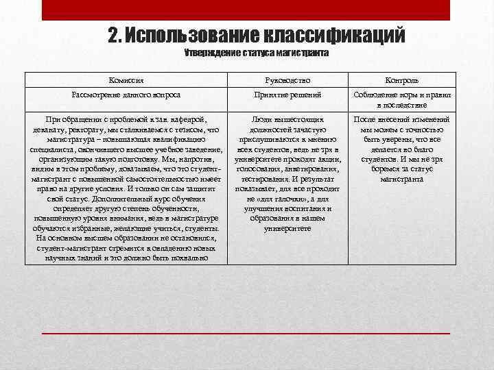 2. Использование классификаций Утверждение статуса магистранта Комиссия Руководство Контроль Рассмотрение данного вопроса Принятие решений