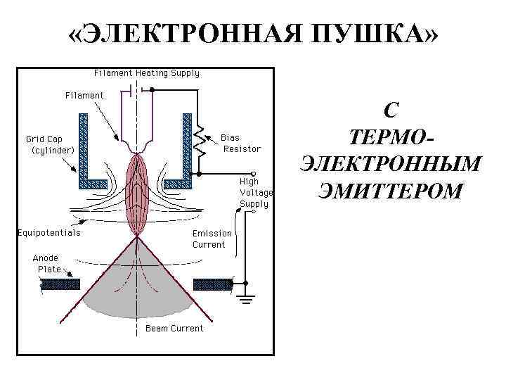 Электронная пушка схема