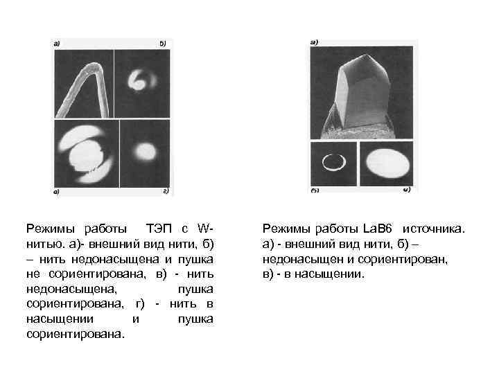 Режимы работы ТЭП с Wнитью. а)- внешний вид нити, б) – нить недонасыщена и