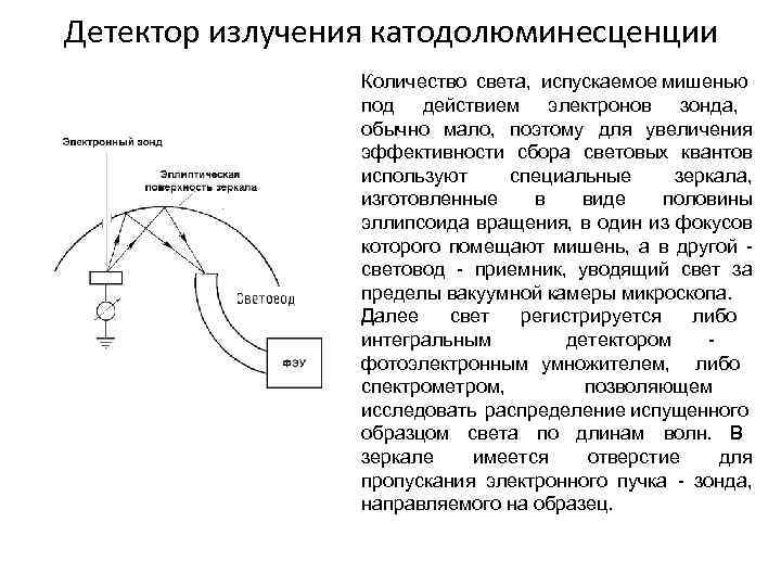Детектор излучения катодолюминесценции Количество света, испускаемое мишенью под действием электронов зонда, обычно мало, поэтому