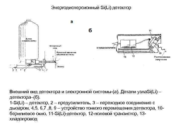 Энергодисперсионный Si(Li) детектор Внешний вид детектора и электронной системы-(а). Детали узла. Si(Li) – детектора–(б).