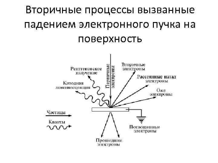 Вызывающий процесс