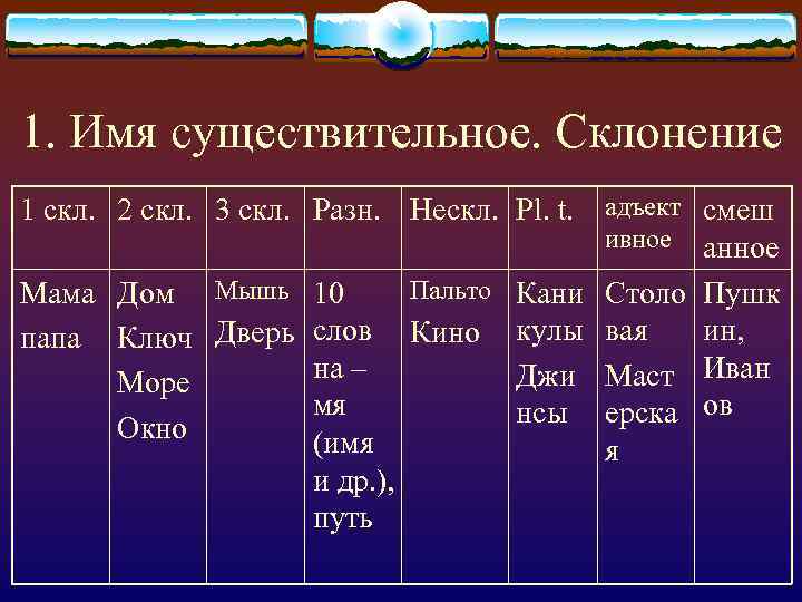 Слова 1 скл. Склонение имен существительных. Таблица "второе склонение имен существительных. 1 2 3 Склонение существительных. Склонение существительных скл.