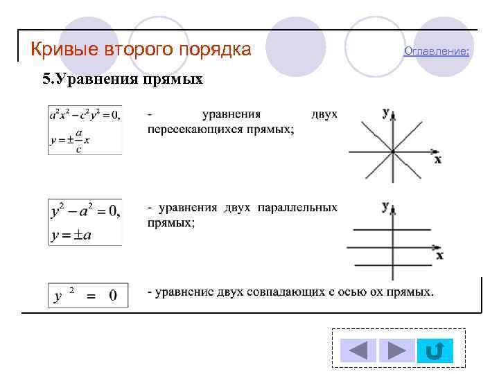 Кривые второго порядка 5. Уравнения прямых Оглавление: 