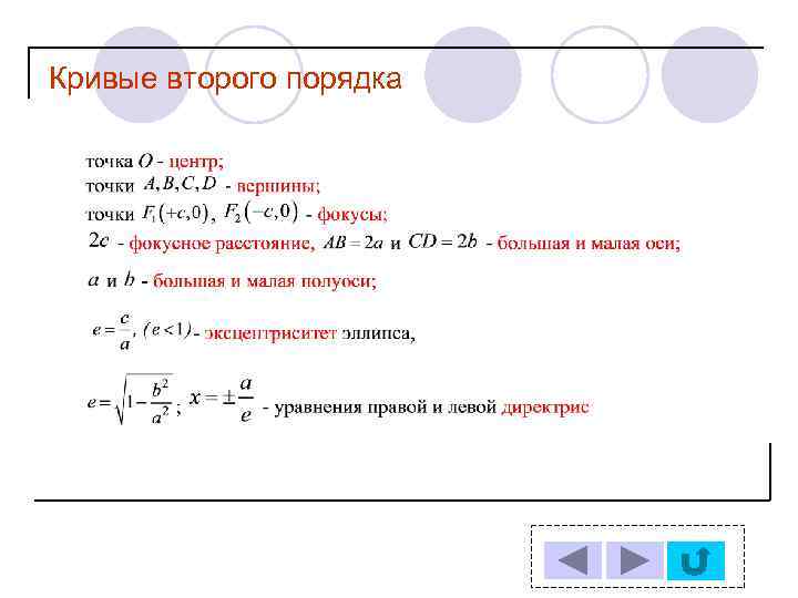 Презентация на тему кривые второго порядка