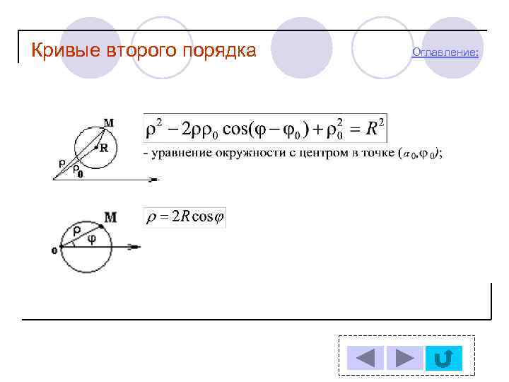 Кривые второго порядка Оглавление: 