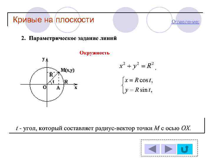 Кривые на плоскости Оглавление: 