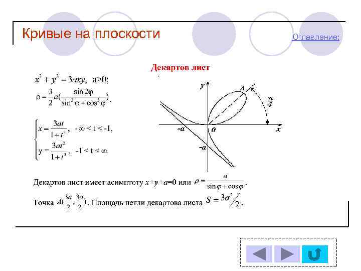 Кривые на плоскости Оглавление: 