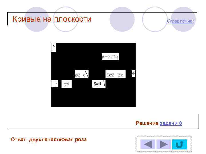 Кривые на плоскости Оглавление: Решение задачи 8 Ответ: двухлепестковая роза 