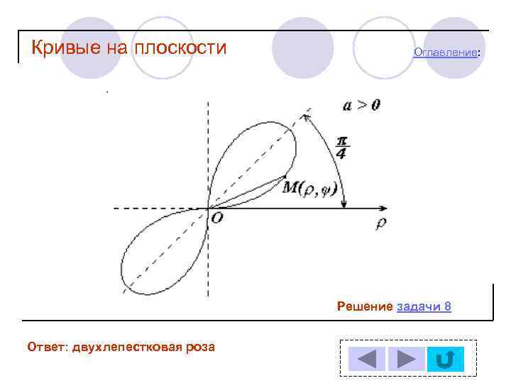 Кривые на плоскости Оглавление: Решение задачи 8 Ответ: двухлепестковая роза 