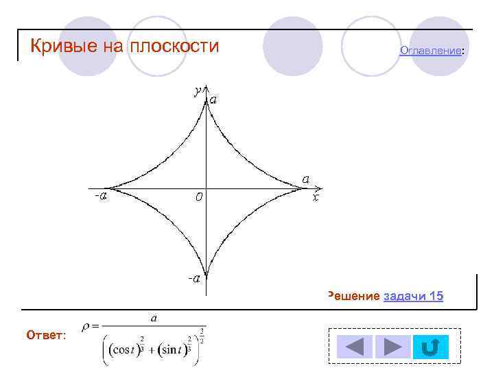 Кривые на плоскости Оглавление: Решение задачи 15 Ответ: 