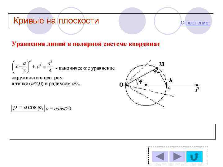 Кривые на плоскости Оглавление: 