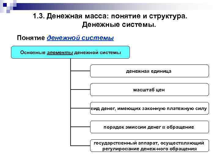 1. 3. Денежная масса: понятие и структура. Денежные системы. Понятие денежной системы Основные элементы