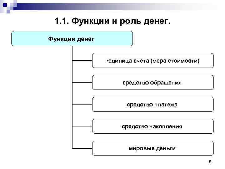 1. 1. Функции и роль денег. Функции денег • единица счета (мера стоимости) средство