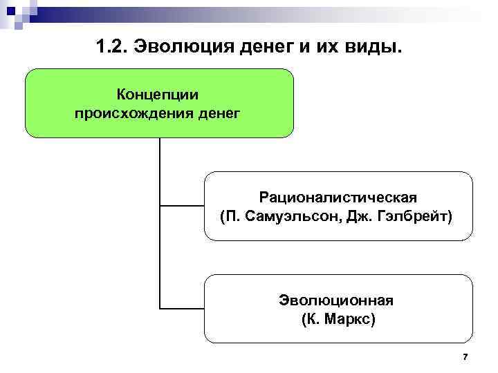 1. 2. Эволюция денег и их виды. Концепции происхождения денег Рационалистическая (П. Самуэльсон, Дж.